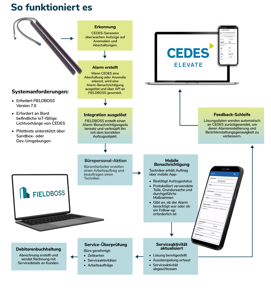 FIELDBOSS | CEDES