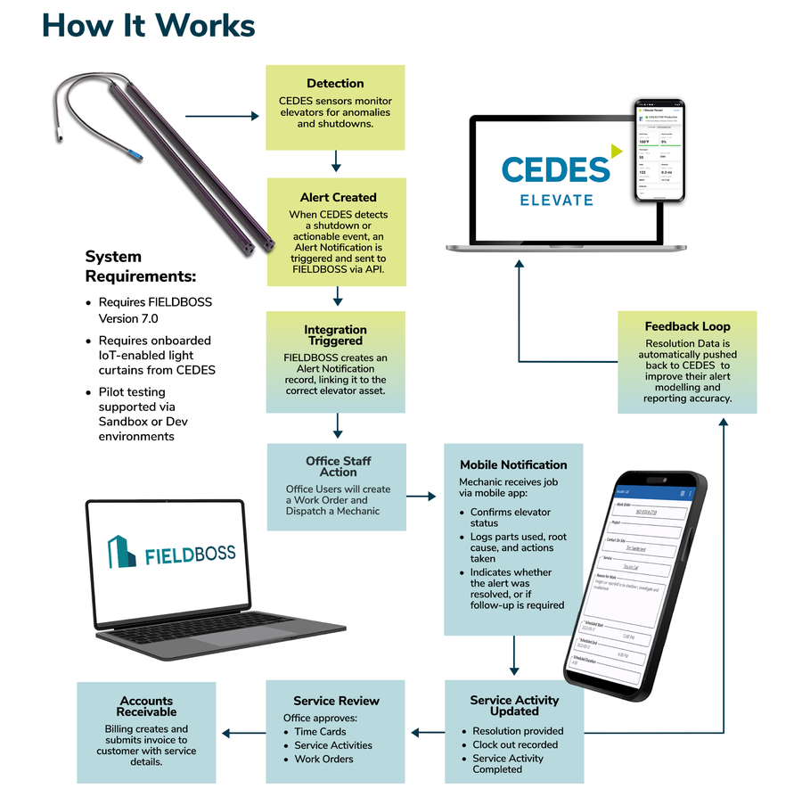 FIELDBOSS | CEDES