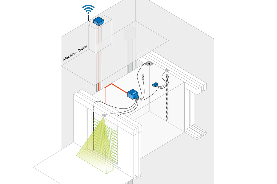 Emergency communication with WUR-COM | CEDES